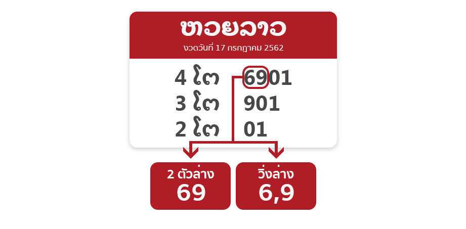 ltobet ltobetwow หวยสด หวยออนไลน์ หวยลาวชุด แทงหวย เลขเด็ด หวยรัฐบาล หวยหุ้น หวยฮานอย หวยฮานอยvip หวยใต้ดิน อ.น็อต หวยนาคี หวยลาว หวยลาววันนี้ เว็บแทงหวย หวยอังกฤษ หวยจีน หวยใต้หวัน หวยออมสิน หวย ธกส. หวยยี่กี่ ยี่กี่lot ยี่กี่88 ยี่กี่264 ยี่กี่5นาที หวยงวดนี้ ผลหวยย้อนหลัง หวยเว็บตรง เว็บหวยจ่ายจริง หวยปิงปอง หวยนักษัตร ยี่กี่รายวัน โปรยี่กี่ เล่นหวยเว็บไหนดี หวยบาทละ1000 ล็อตเตอรี่ ผลหวยลาววันนี้ ผลหวยงวดนี้ ผลหวยฮานอย