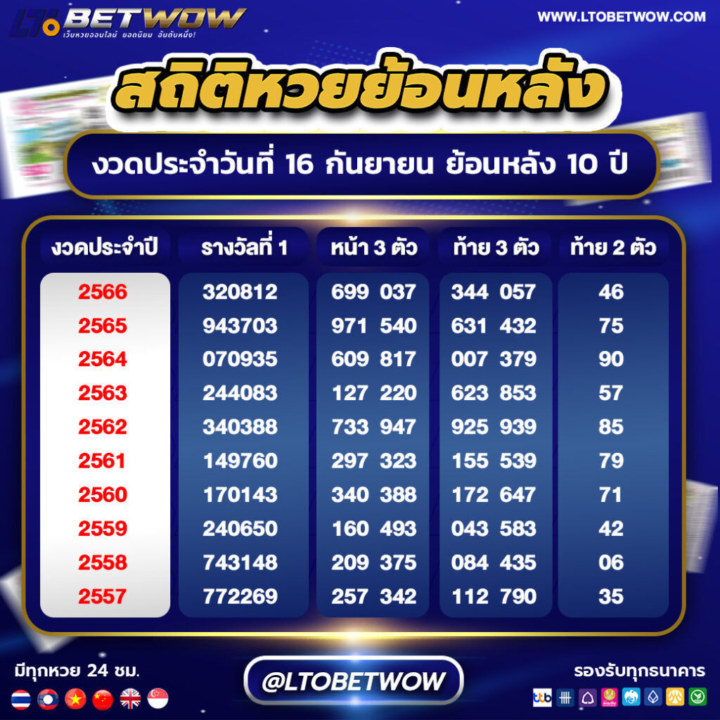 สถิติหวย ตรวจหวย ผลสลากกินแบ่งรัฐบาล งวด 16 กันยายน ย้อนหลัง 10 ปี