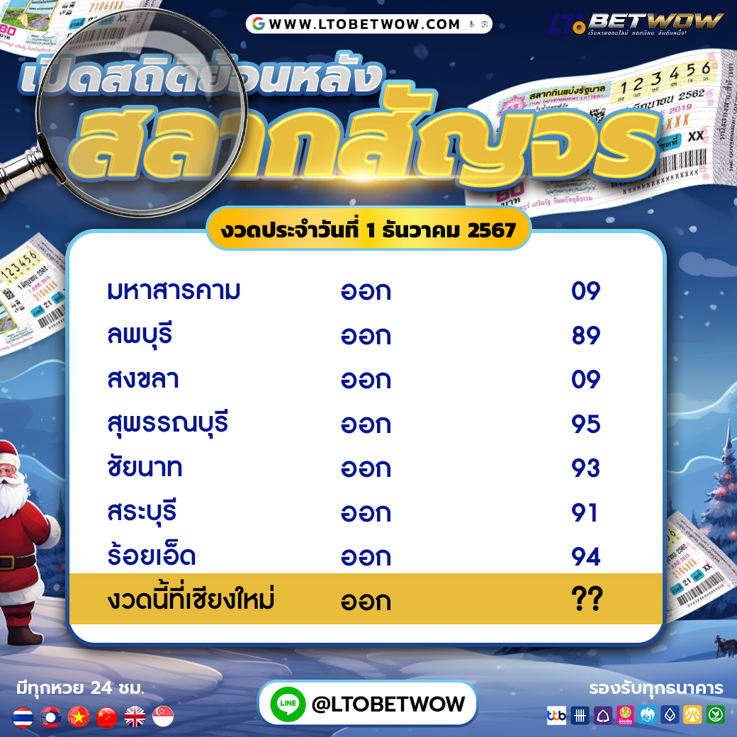 หวยงวดนี้ 1/12/67 กองสลาก พร้อมออกรางวัล "หวยสัญจร" จ.เชียงใหม่