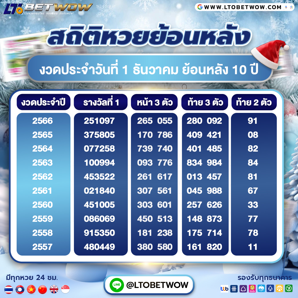 สถิติหวย ตรวจหวย ผลสลากกินแบ่งรัฐบาล งวด 1 ธ.ค. ย้อนหลัง 10 ปี